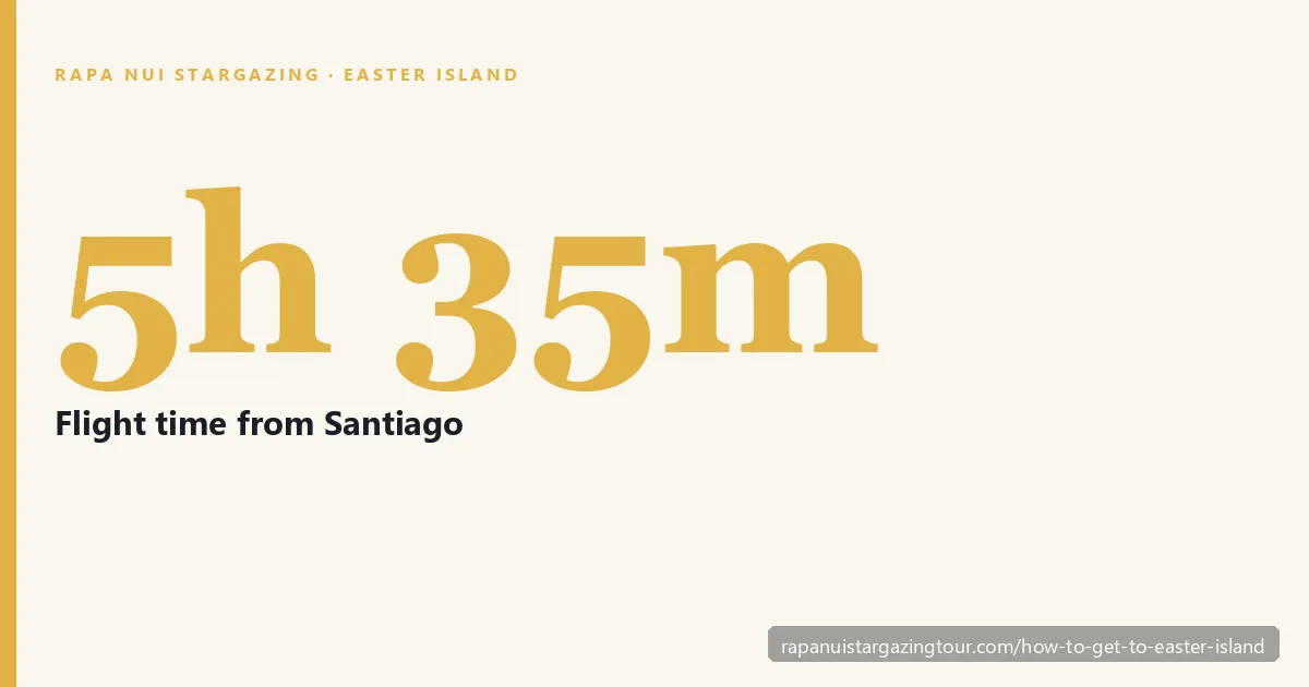 How to get to Easter Island — LATAM flight route from Santiago across the Pacific to Rapa Nui